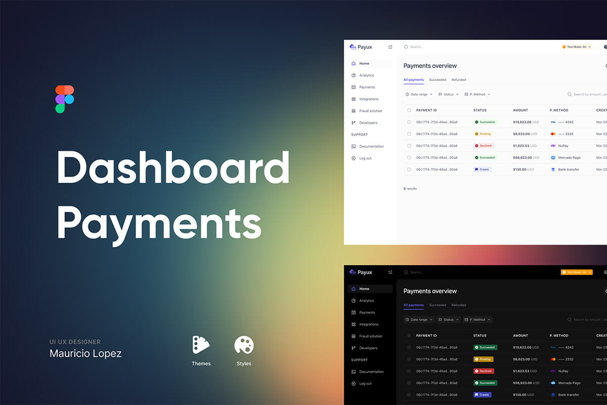 Dashboard Payments