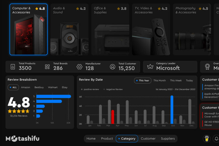 Customer Reviews Dashboard UI Feature Image