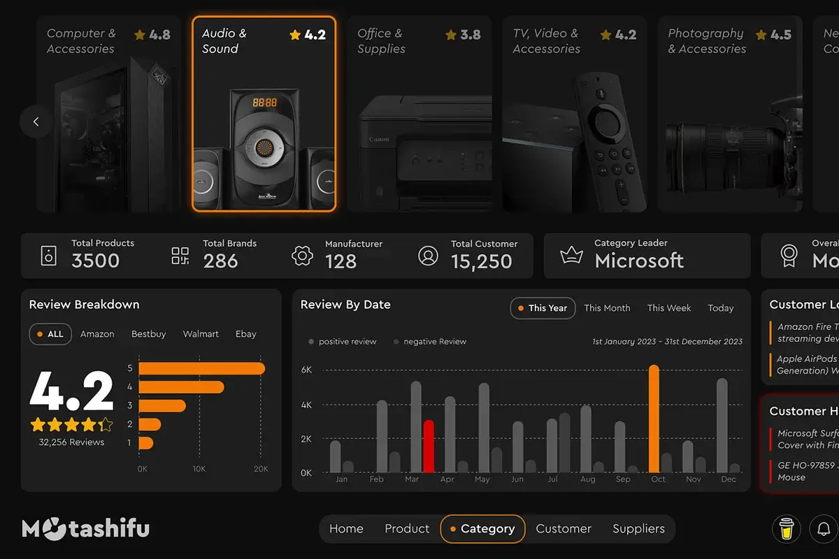 Customer Reviews Dashboard UI Preview 1