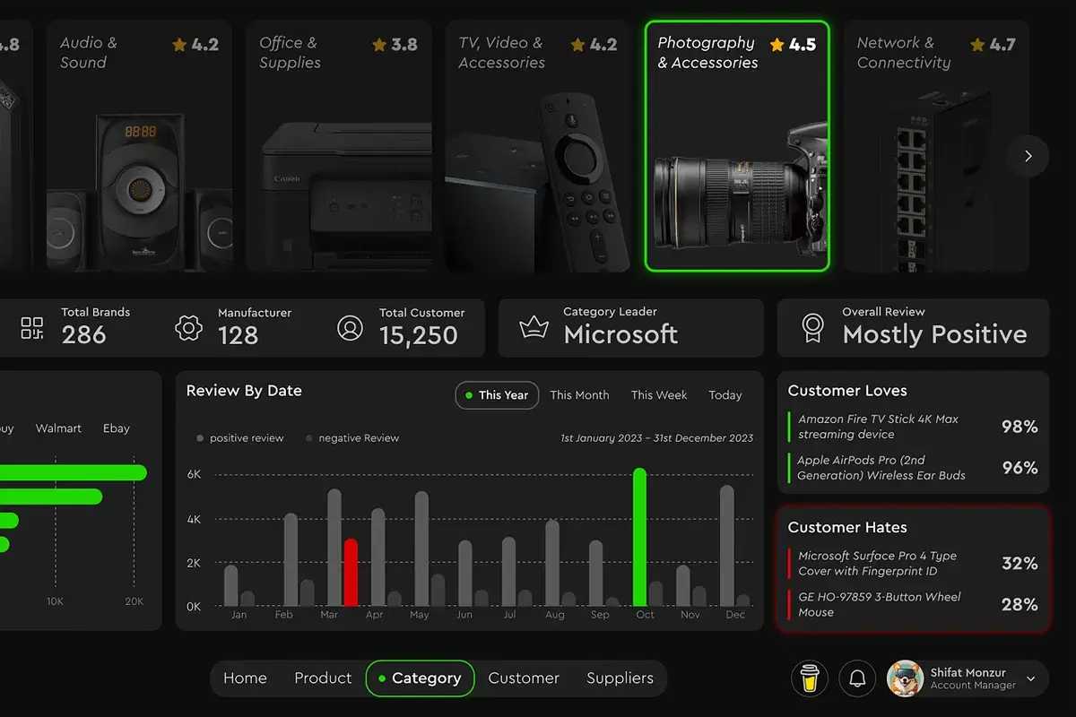 Customer Reviews Dashboard UI Preview 4