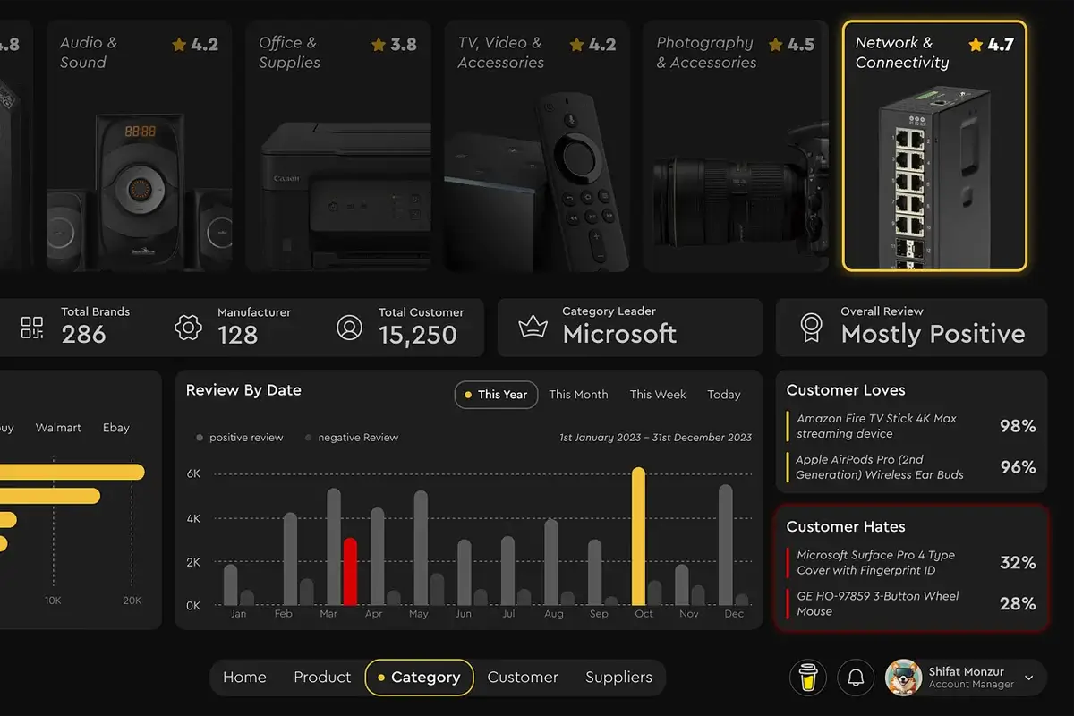 Customer Reviews Dashboard UI Preview 5