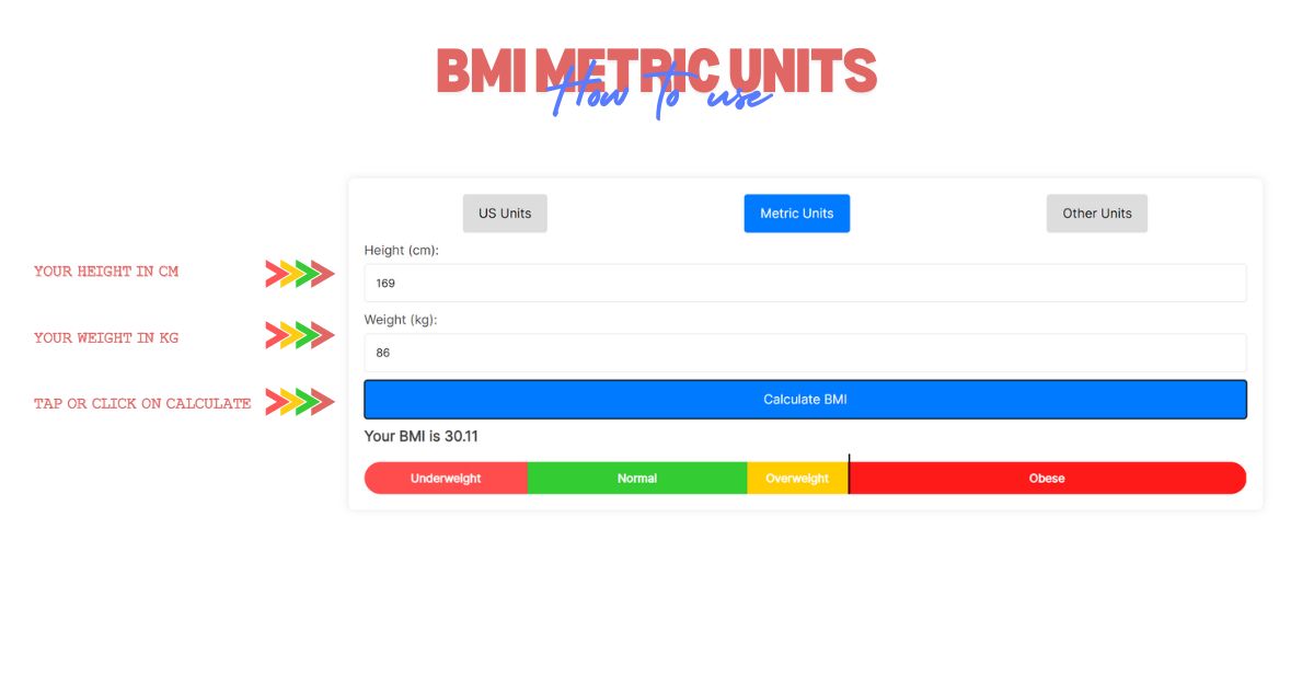 Body Mass Index (BMI) Calculator Tool Metrics Units Calculator
