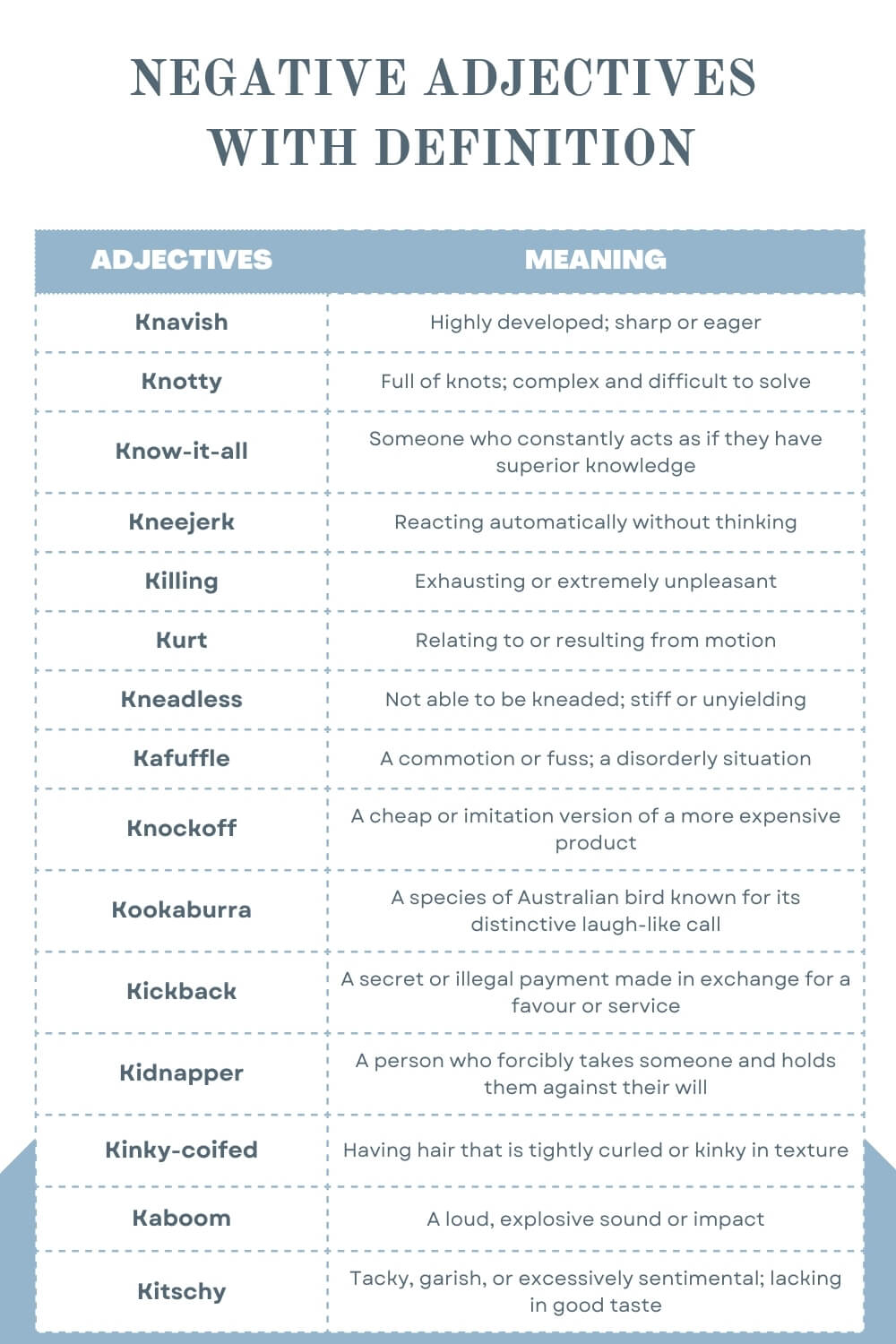 Negative Adjectives K With Definition