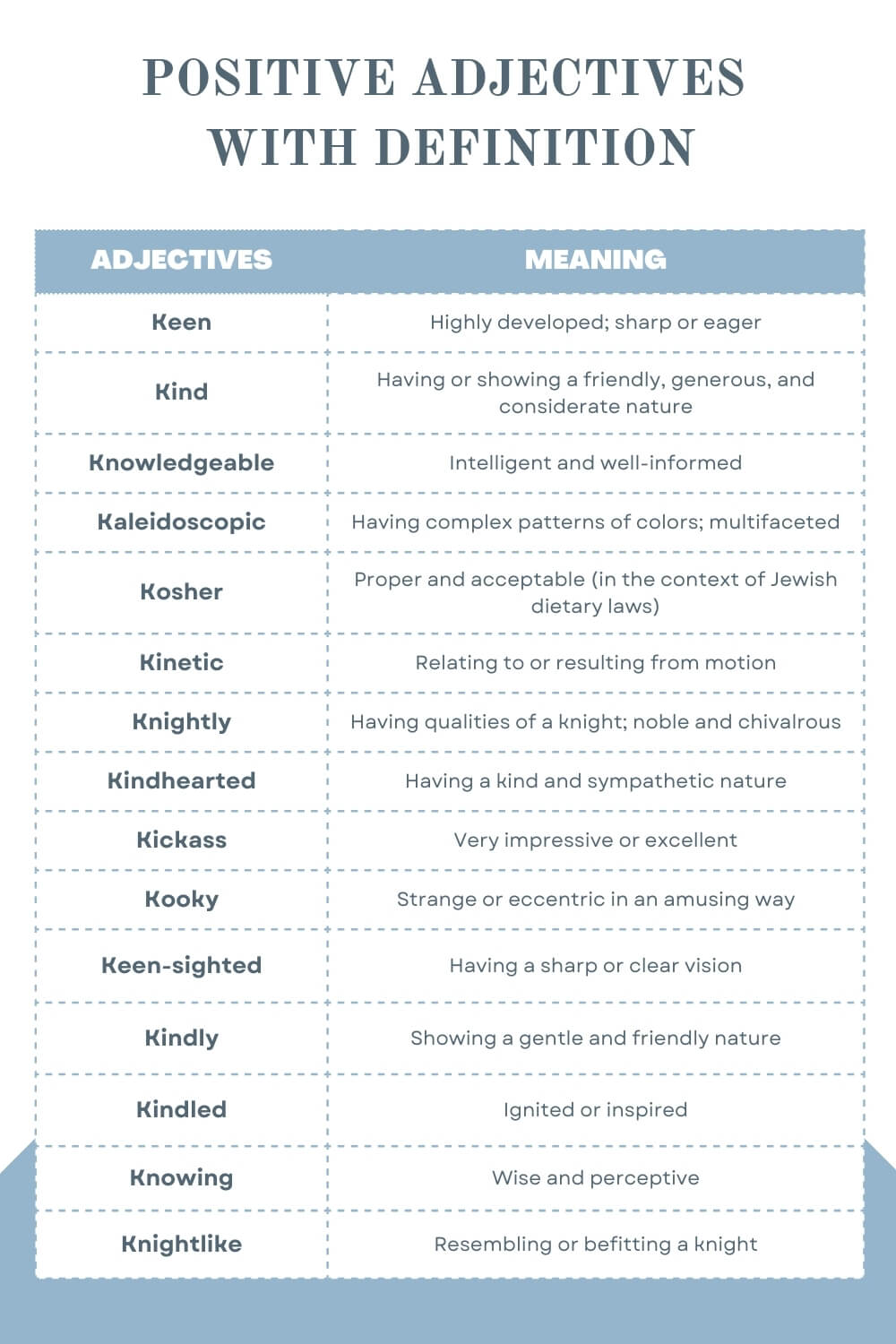 Positive Adjectives K With Definition